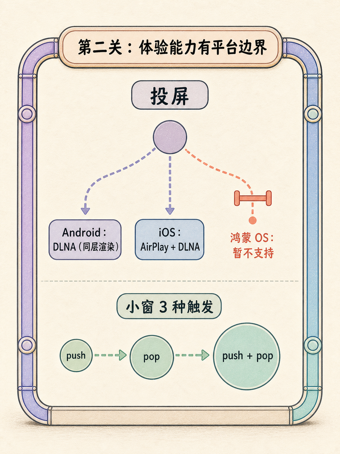 视频作品集小程序｜按定位→能力→落地拆5个事实 · 图 3