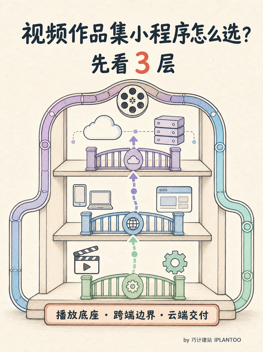 视频作品集小程序｜按定位→能力→落地拆5个事实