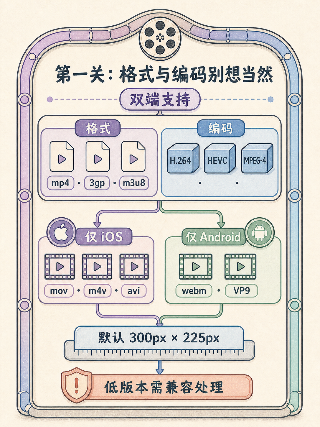 视频作品集小程序｜按定位→能力→落地拆5个事实 · 图 2