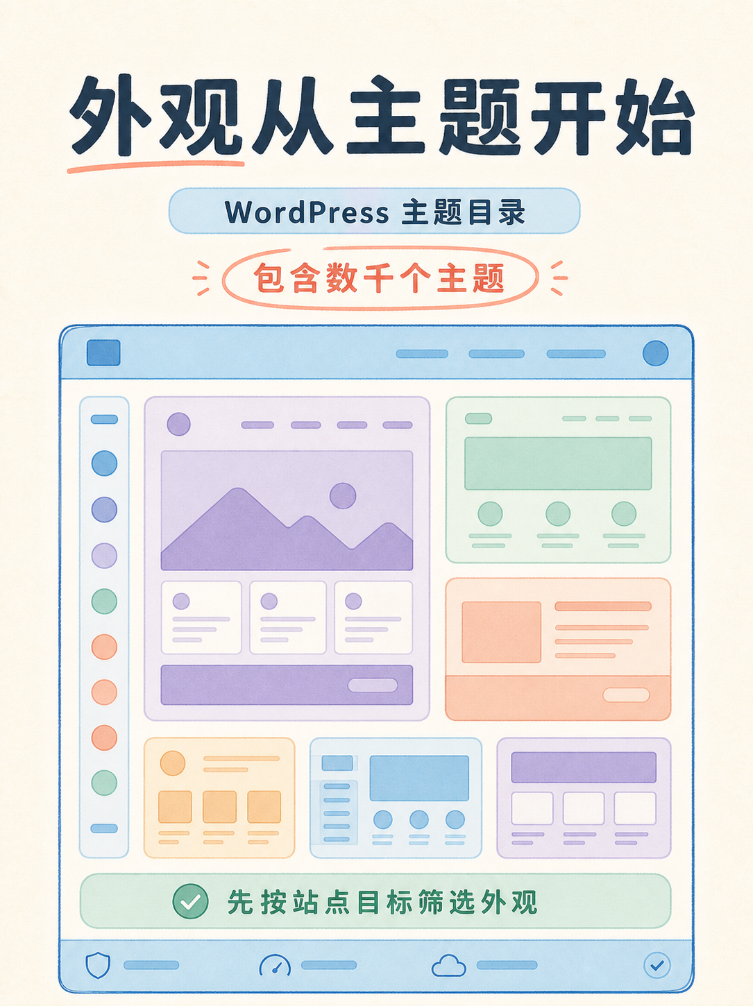 WordPress 建站前：先核对这 5 条事实 · 图 6