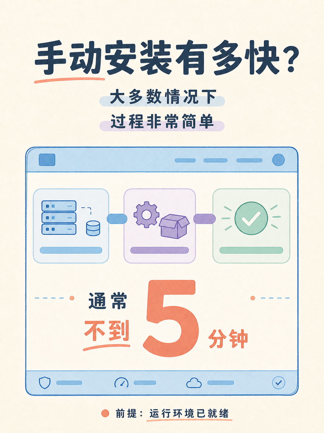 WordPress 建站前：先核对这 5 条事实 · 图 4