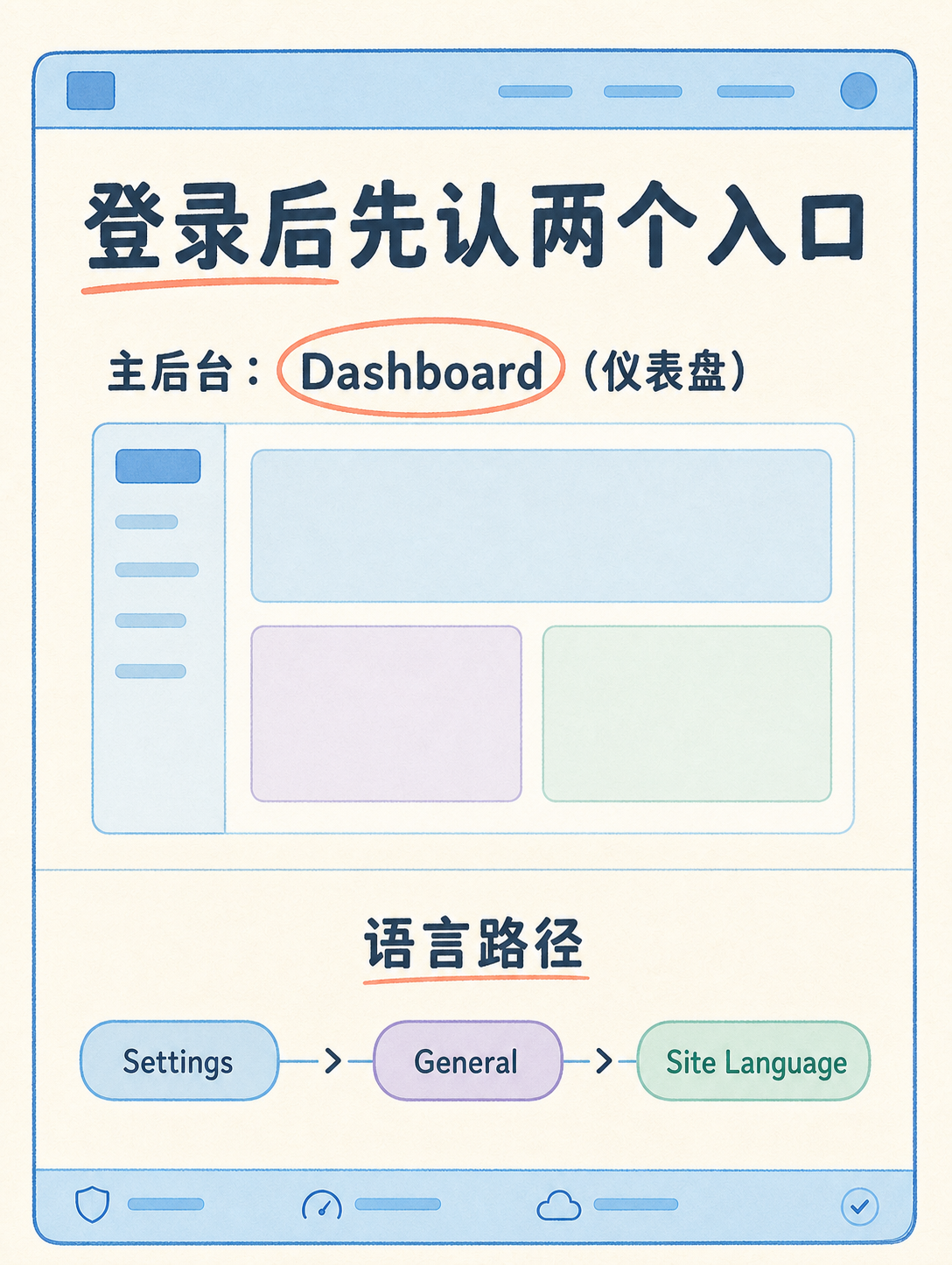 WordPress 建站前：先核对这 5 条事实 · 图 5