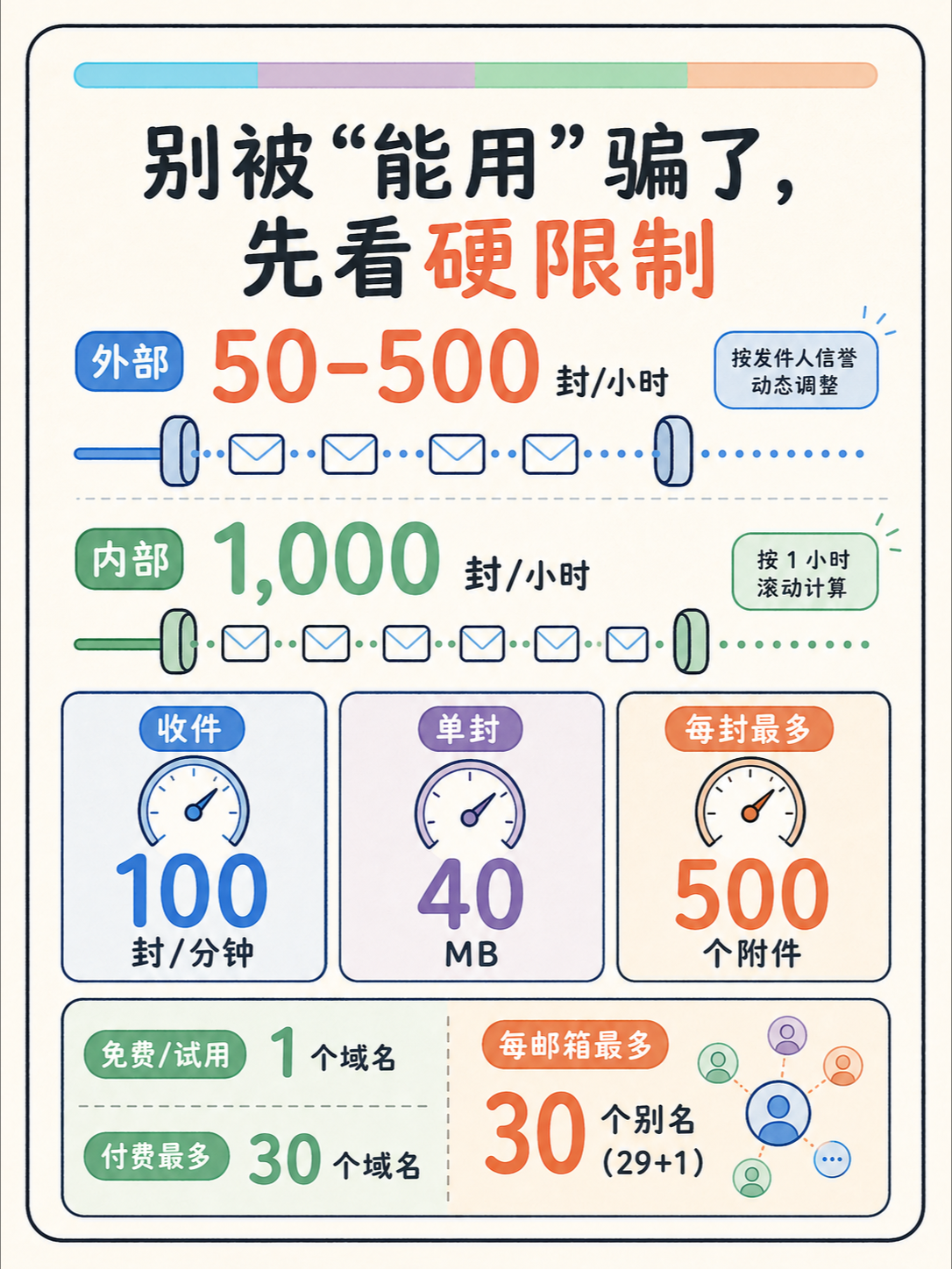 Zoho 域名邮箱选型：5 条证据帮你判断 🔍 · 图 3