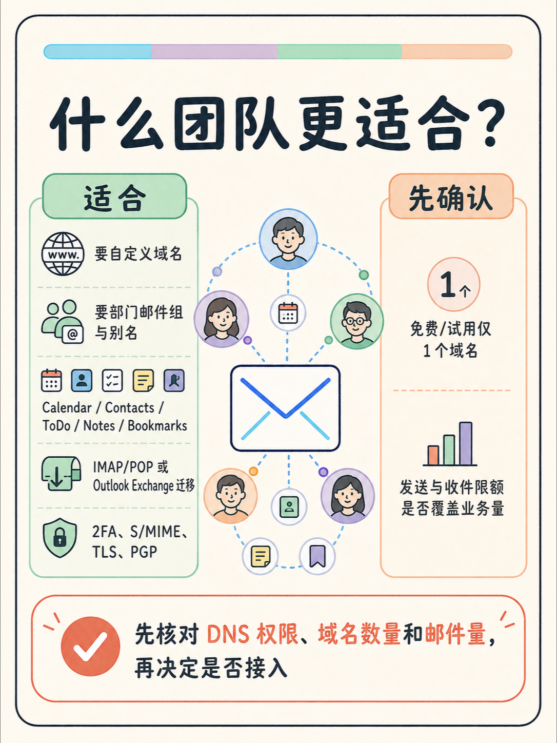Zoho 域名邮箱选型：5 条证据帮你判断 🔍 · 图 4