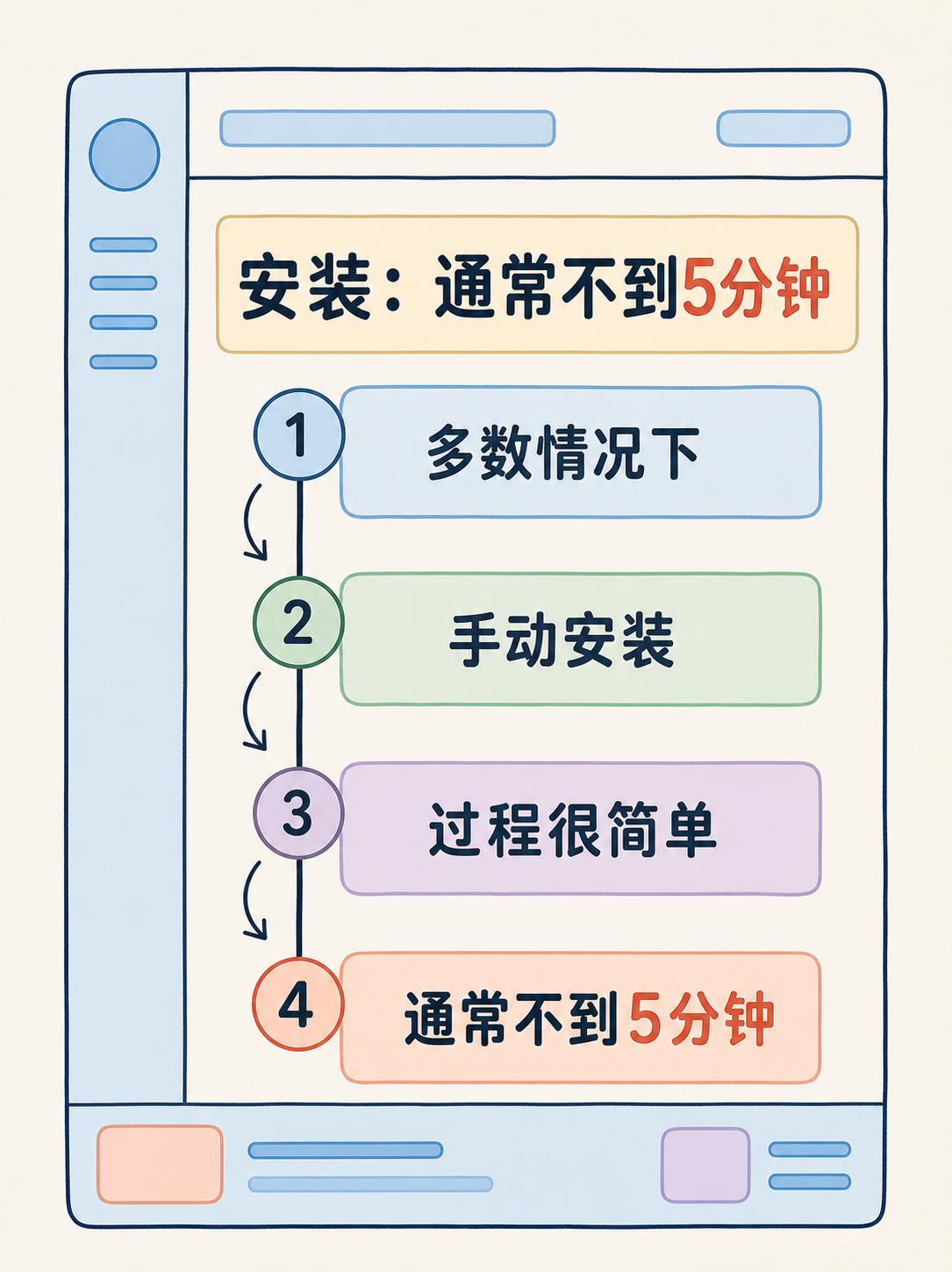 WordPress 适不适合自建站 · 图 3