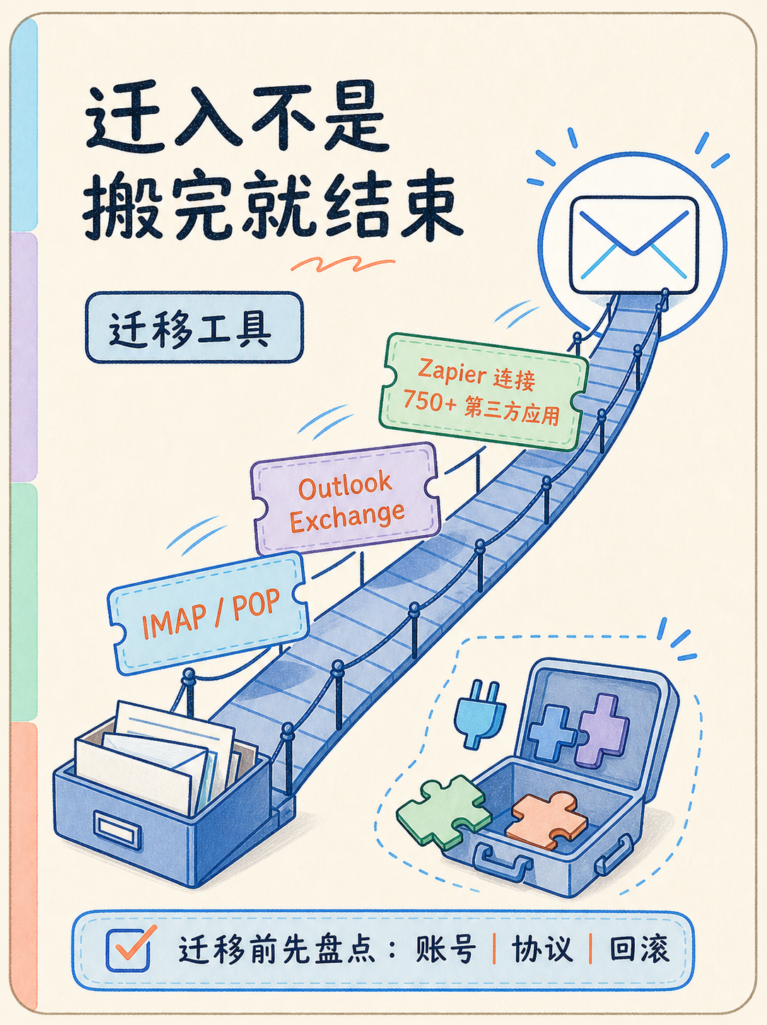 Zoho 域名邮箱选型：5 条官方事实与核对动作 · 图 5