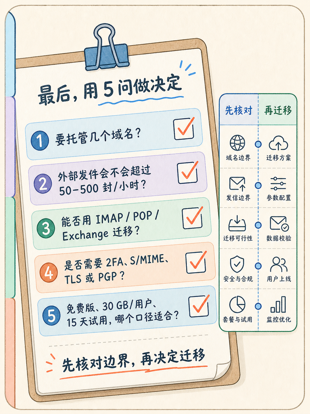 Zoho 域名邮箱选型：5 条官方事实与核对动作 · 图 7