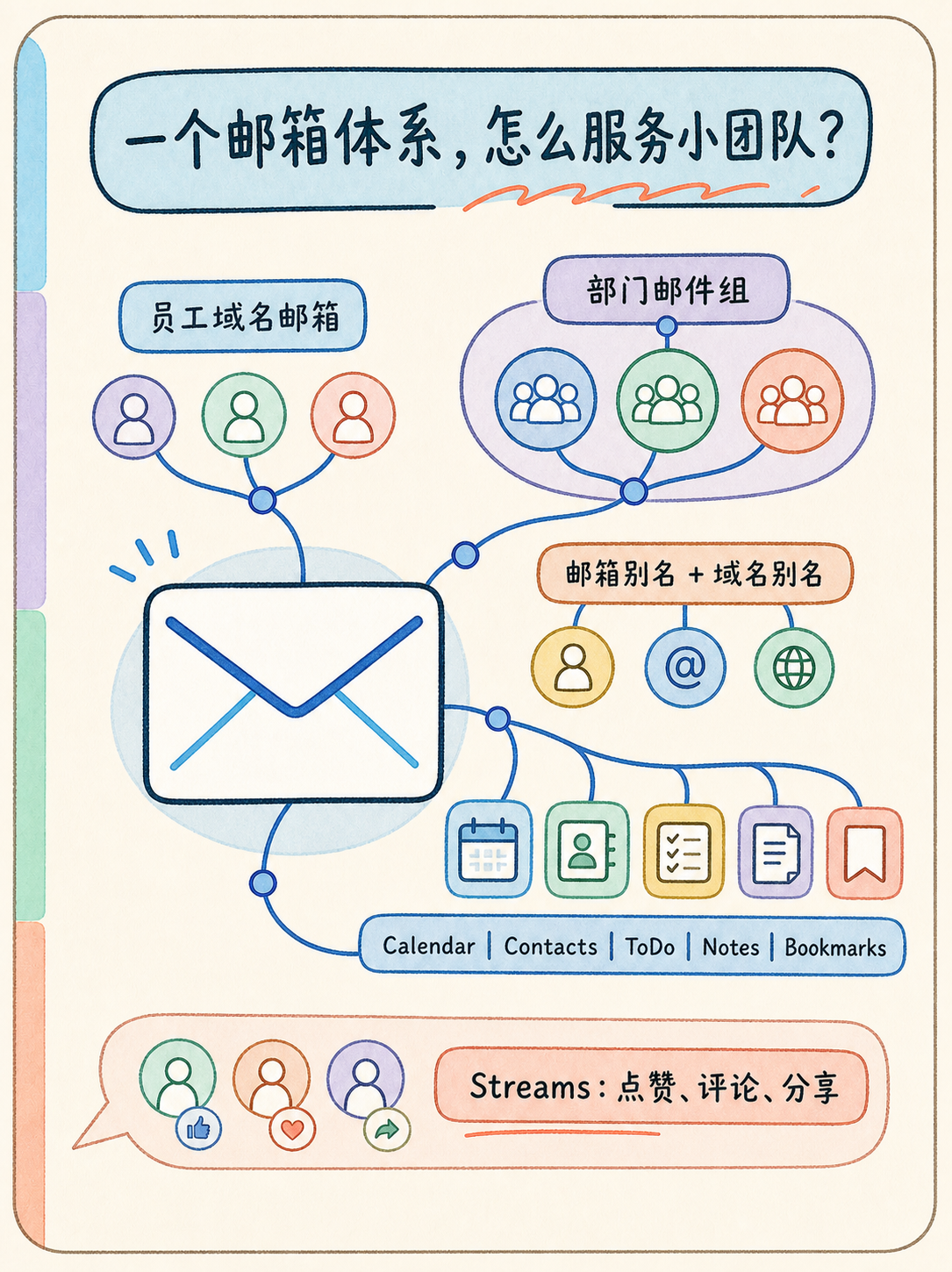 Zoho 域名邮箱选型：5 条官方事实与核对动作 · 图 4