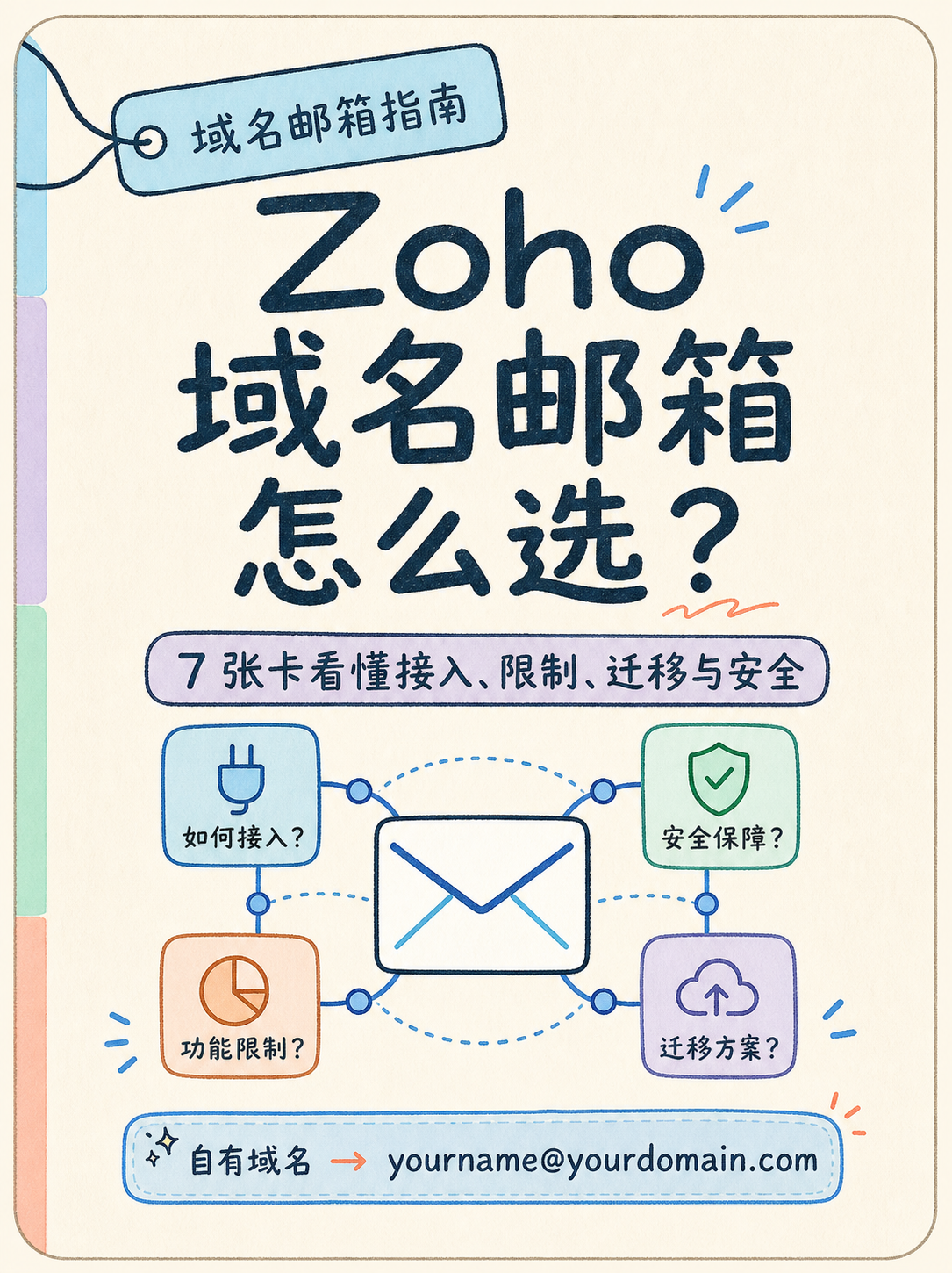 Zoho 域名邮箱选型：5 条官方事实与核对动作