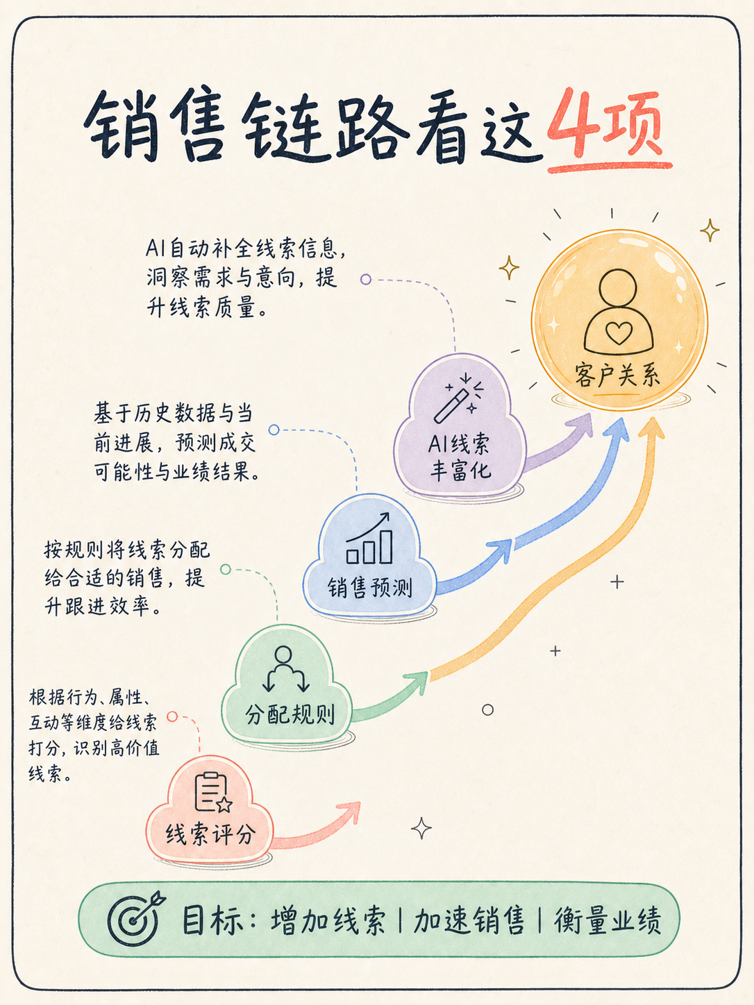 🔍 Zoho CRM 选型前,先核对这 5 条事实 · 图 3