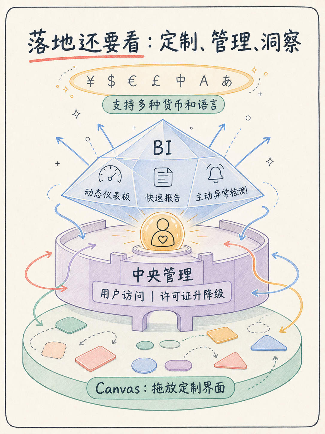 🔍 Zoho CRM 选型前,先核对这 5 条事实 · 图 6
