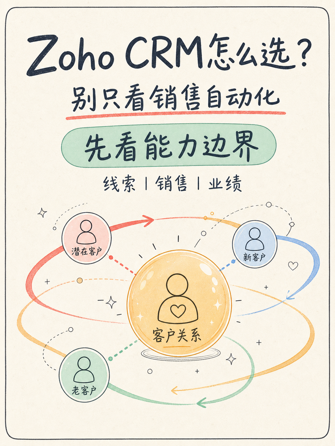 🔍 Zoho CRM 选型前，先核对这 5 条事实