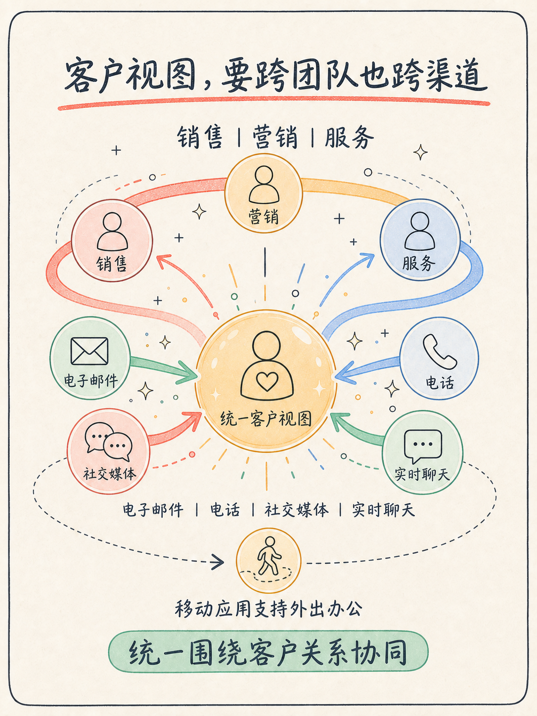 🔍 Zoho CRM 选型前,先核对这 5 条事实 · 图 5