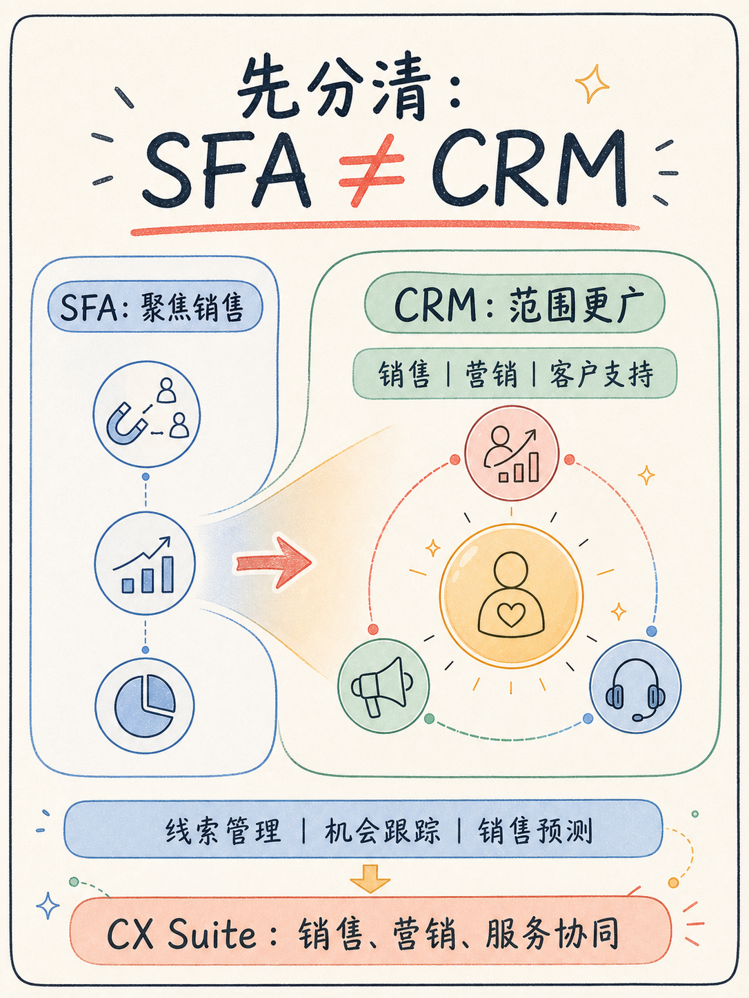 🔍 Zoho CRM 选型前,先核对这 5 条事实 · 图 2