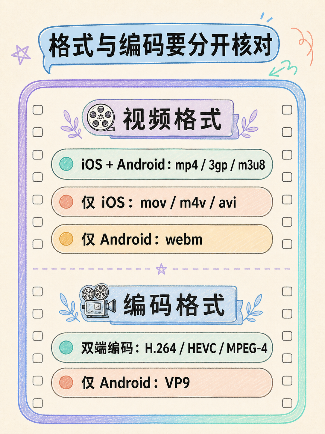 视频作品集小程序选型避坑：5 条官方事实清单 · 图 3
