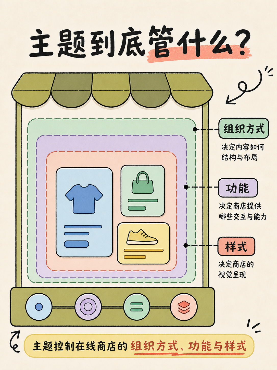 Shopify 主题选型：5 条事实与核对路径 · 图 2