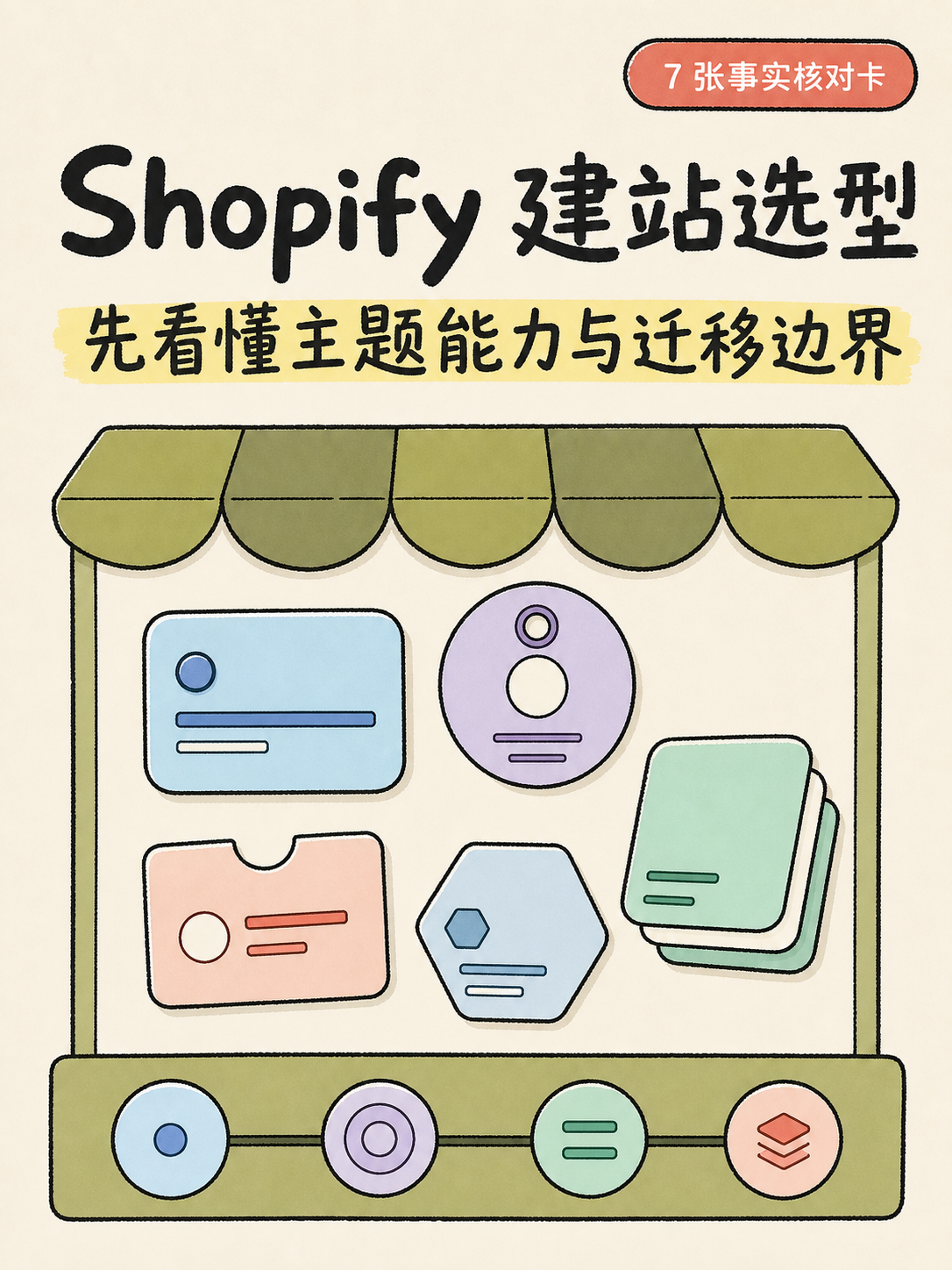 Shopify 主题选型：5 条事实与核对路径