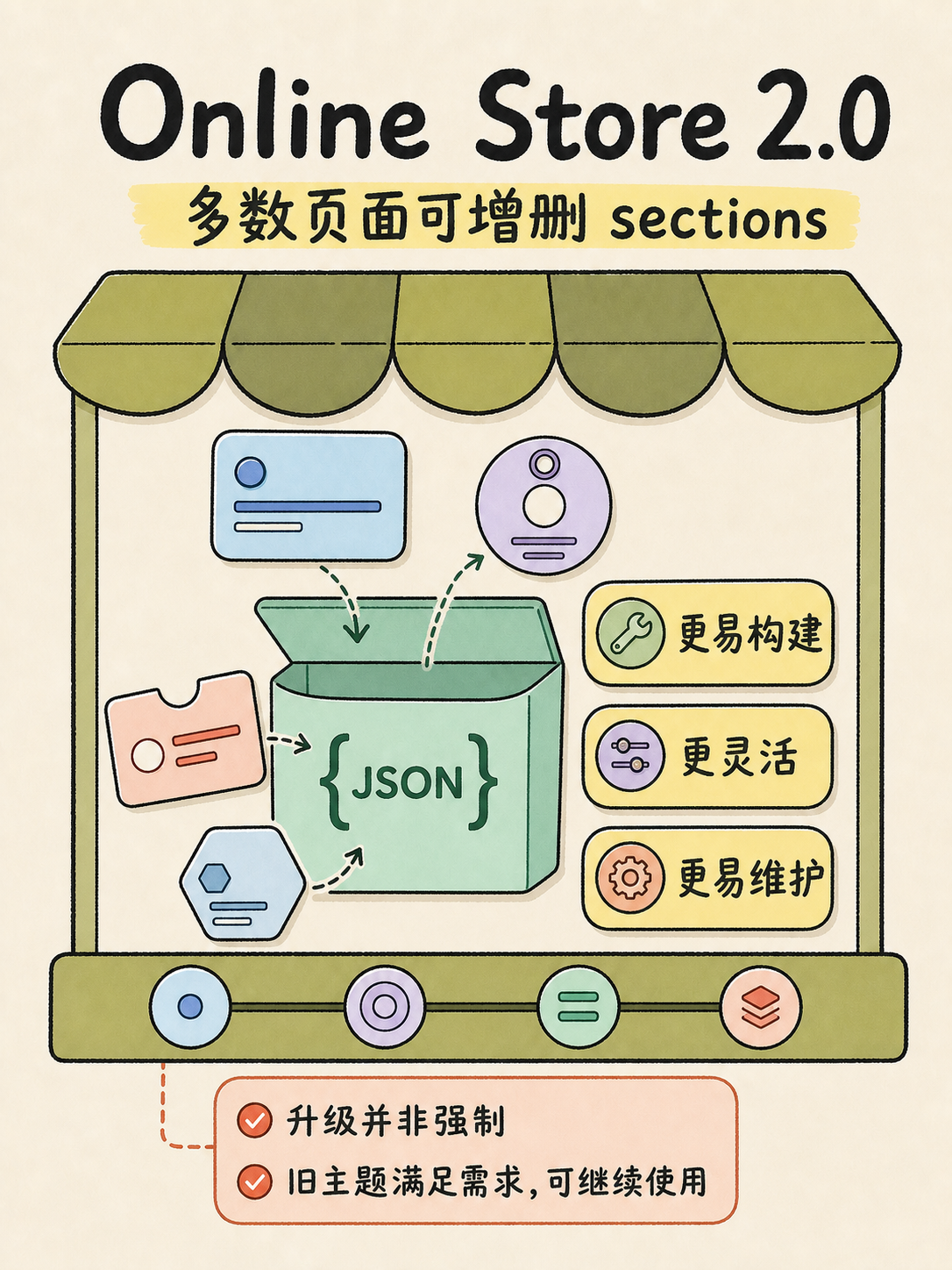 Shopify 主题选型：5 条事实与核对路径 · 图 3