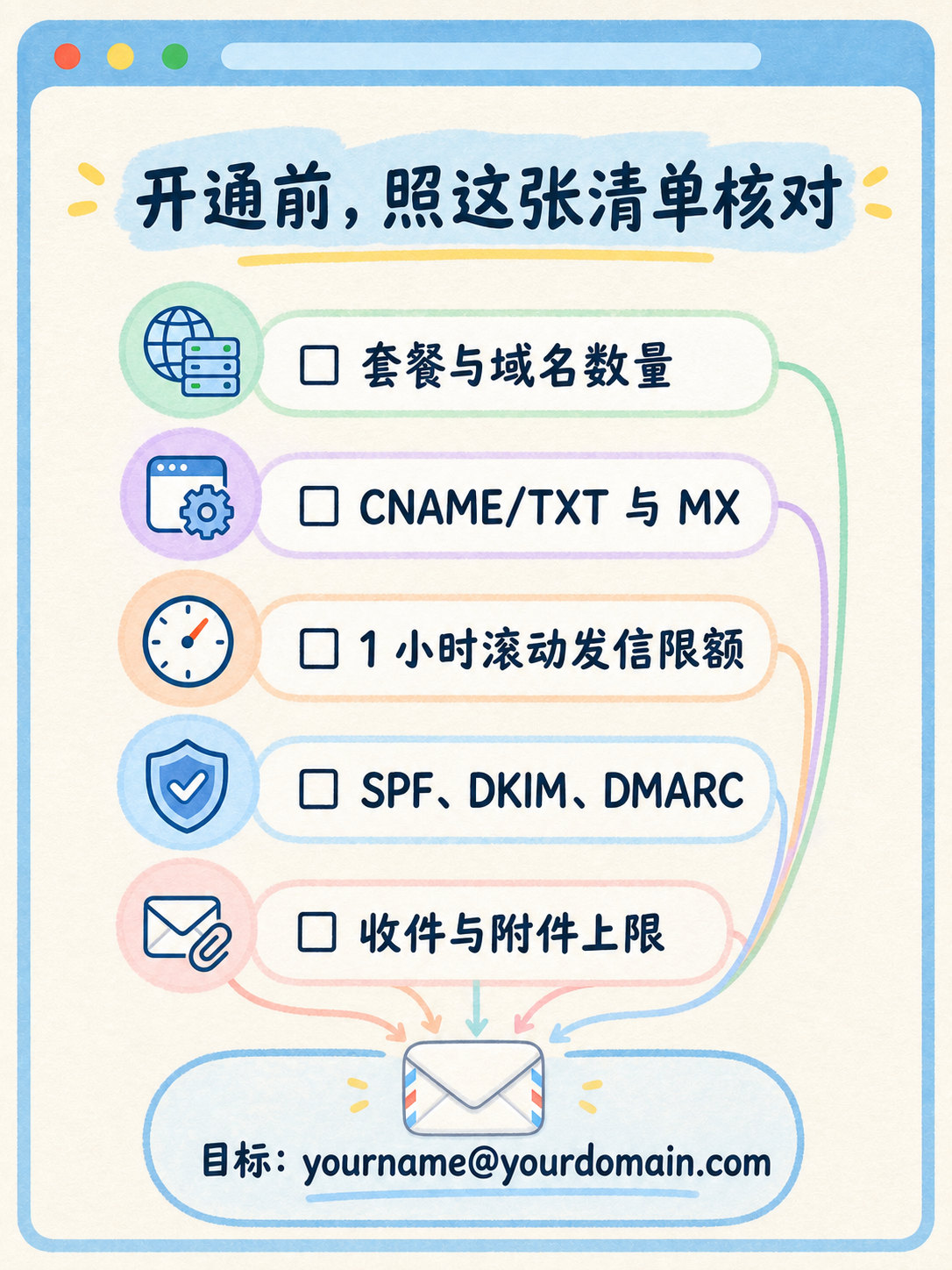 Zoho域名邮箱选型：用5条官方事实先过滤 · 图 7