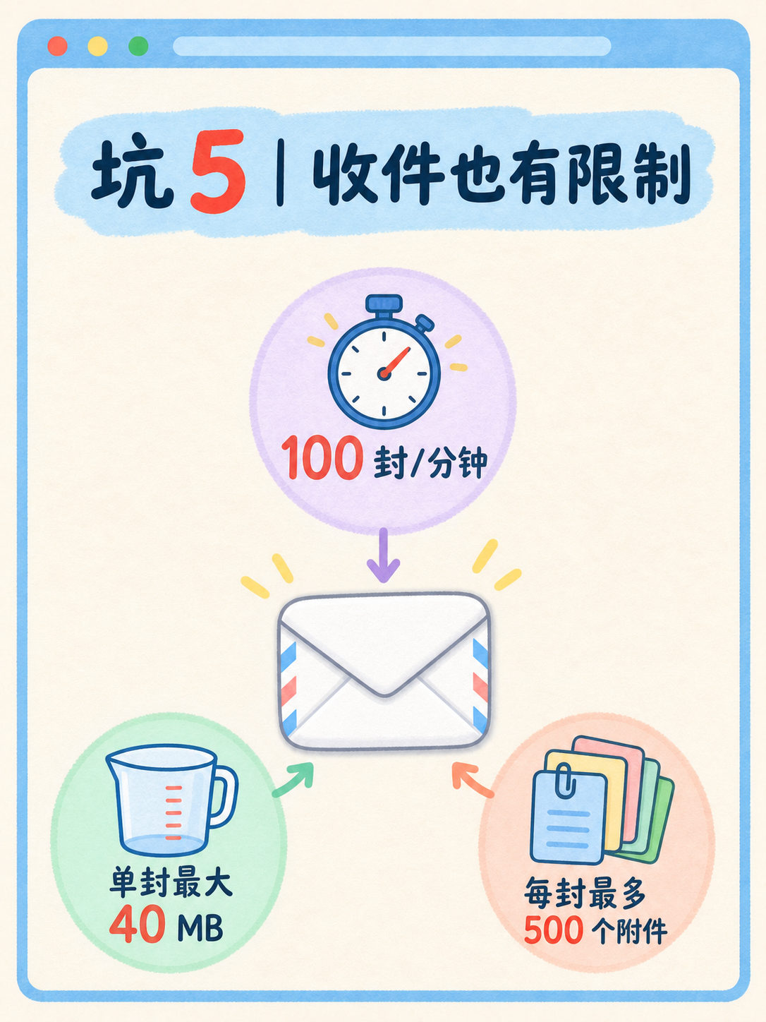 Zoho域名邮箱选型：用5条官方事实先过滤 · 图 6