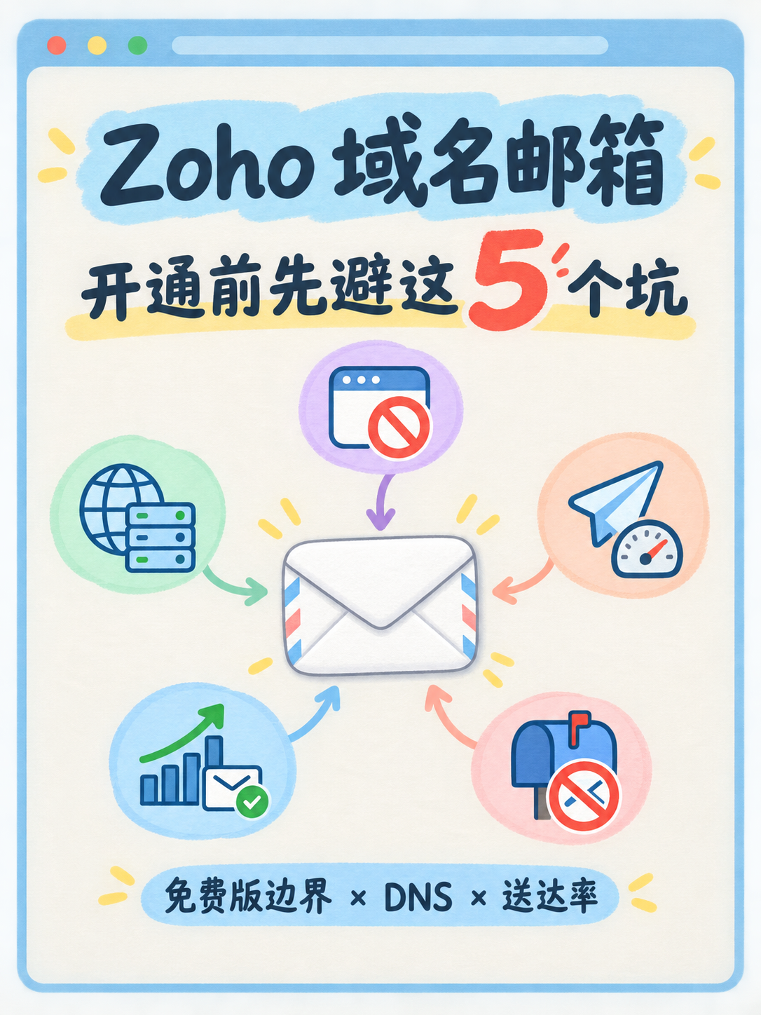 Zoho域名邮箱选型：用5条官方事实先过滤