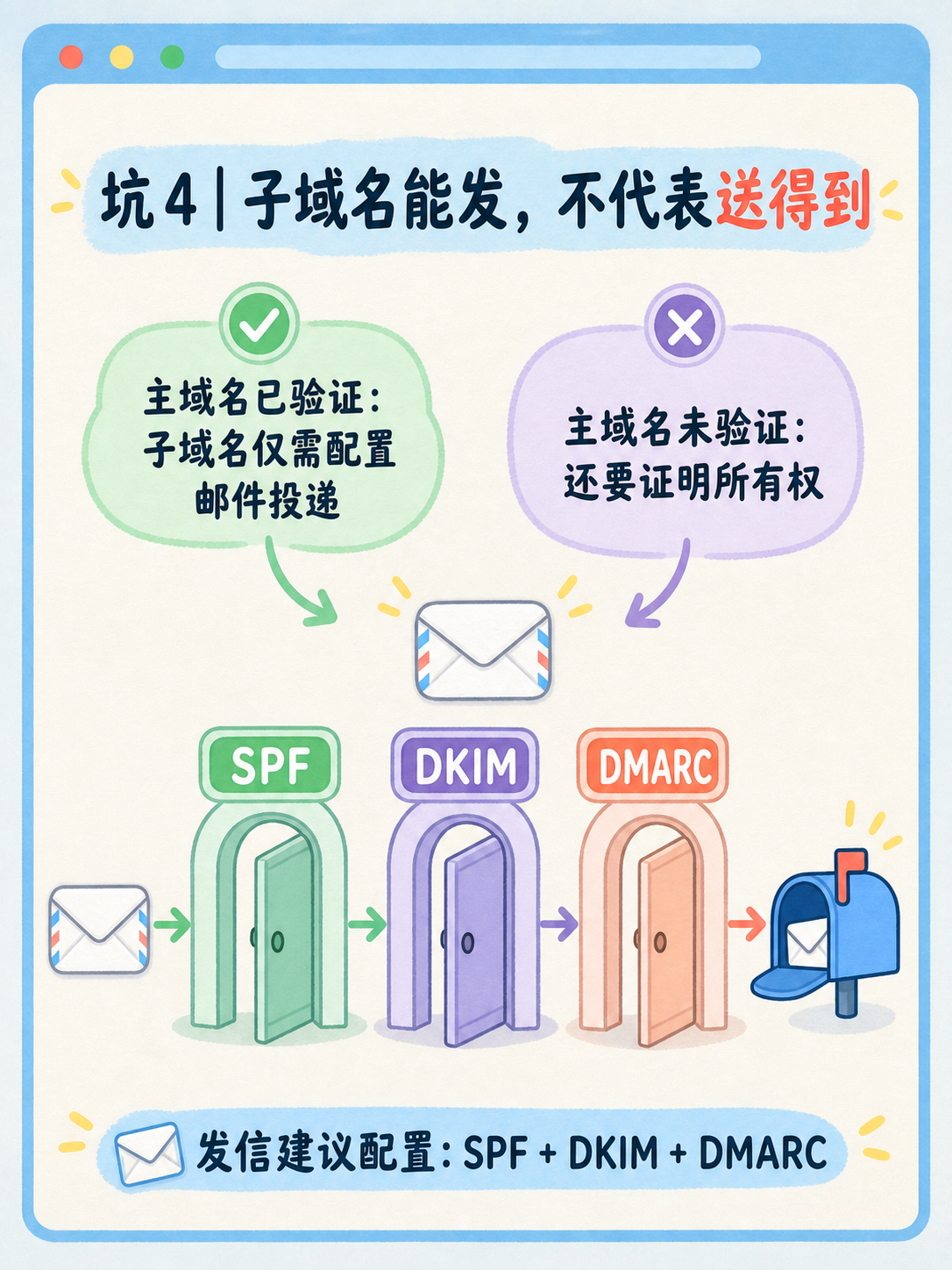 Zoho域名邮箱选型：用5条官方事实先过滤 · 图 5