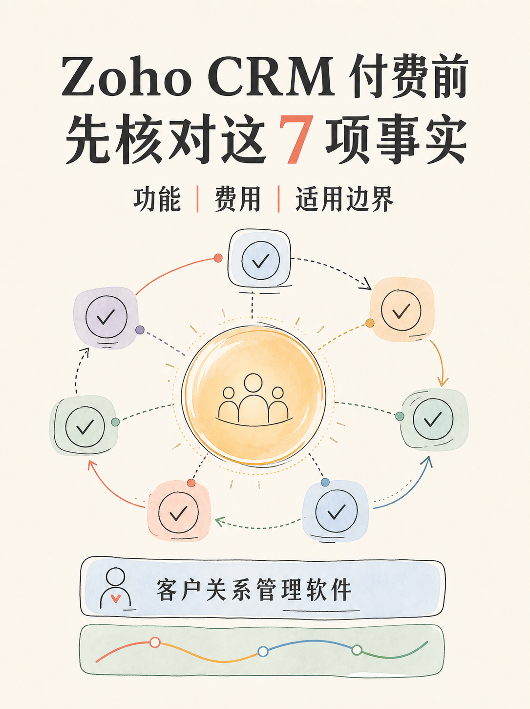 Zoho CRM 付费前 5 条官方核对清单
