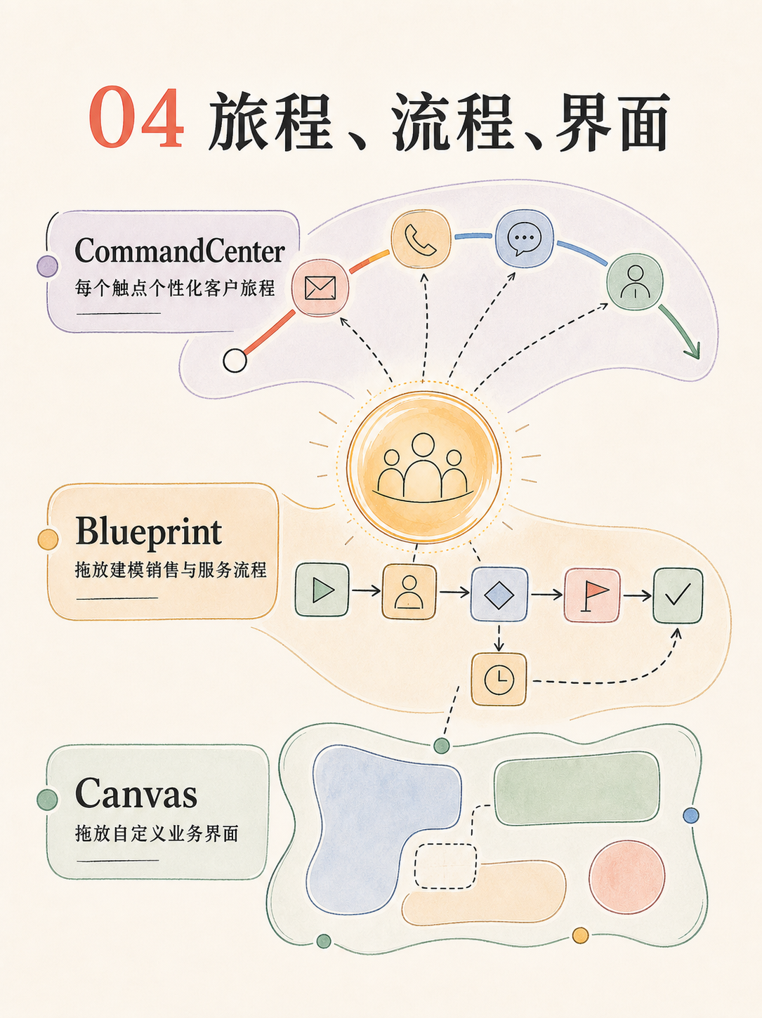 Zoho CRM 付费前 5 条官方核对清单 · 图 5
