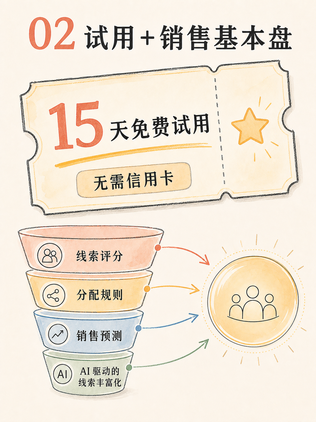 Zoho CRM 付费前 5 条官方核对清单 · 图 3