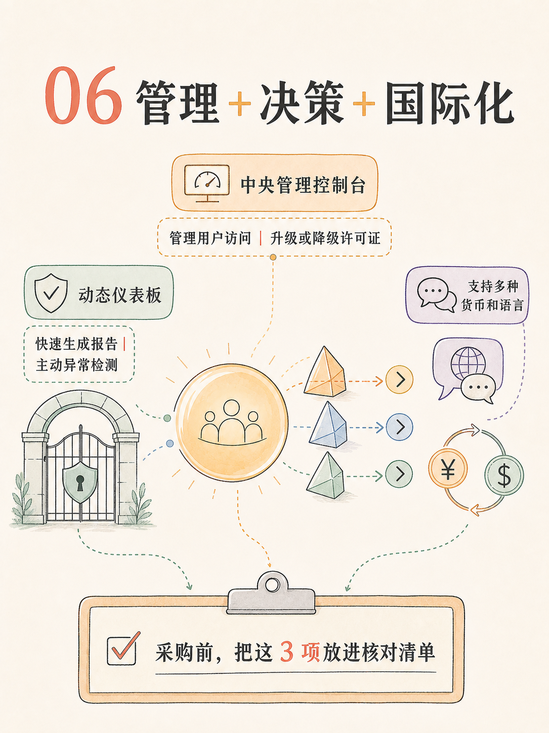 Zoho CRM 付费前 5 条官方核对清单 · 图 7