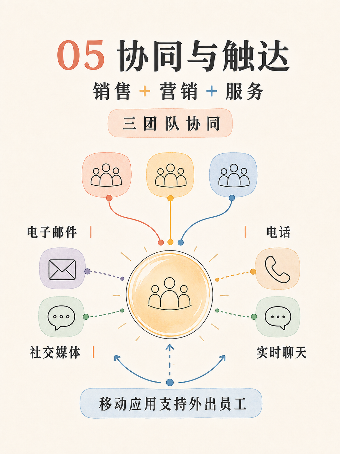 Zoho CRM 付费前 5 条官方核对清单 · 图 6