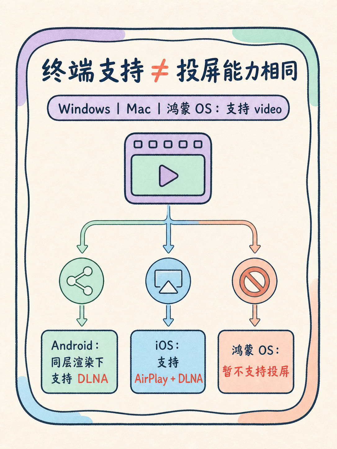 视频作品集小程序怎么选：5个事实拆清楚 · 图 5
