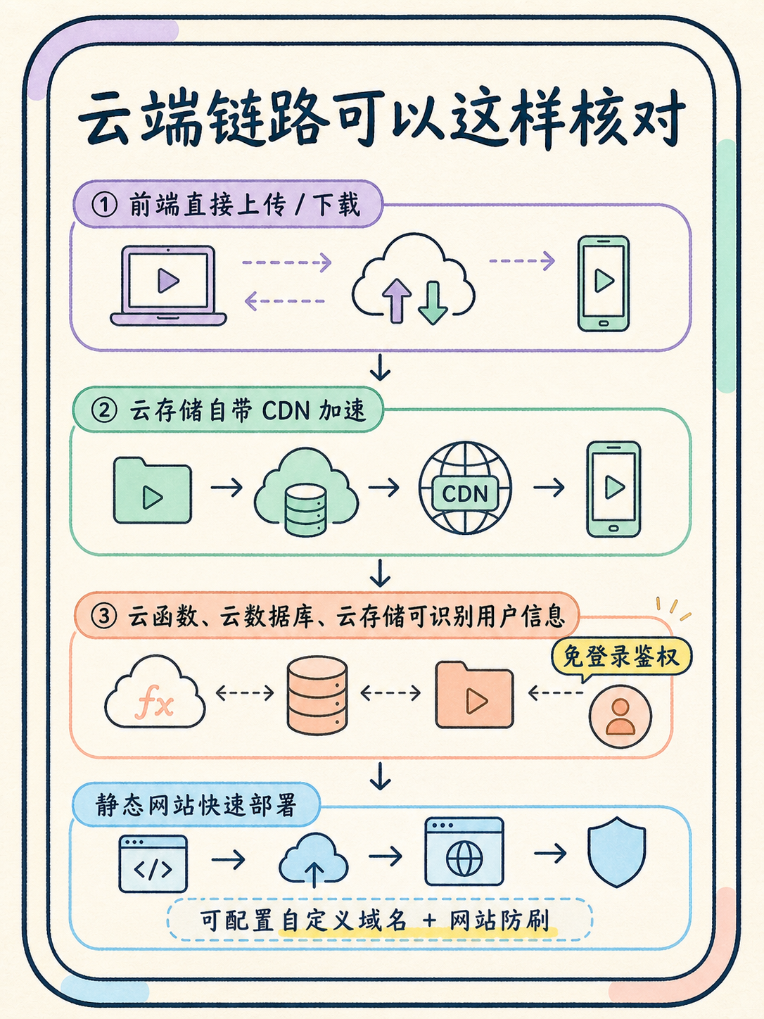 视频作品集小程序怎么选：5个事实拆清楚 · 图 6