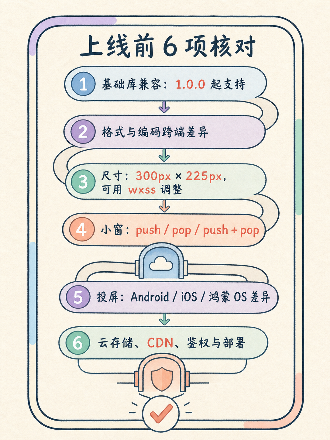 视频作品集小程序怎么选：5个事实拆清楚 · 图 7