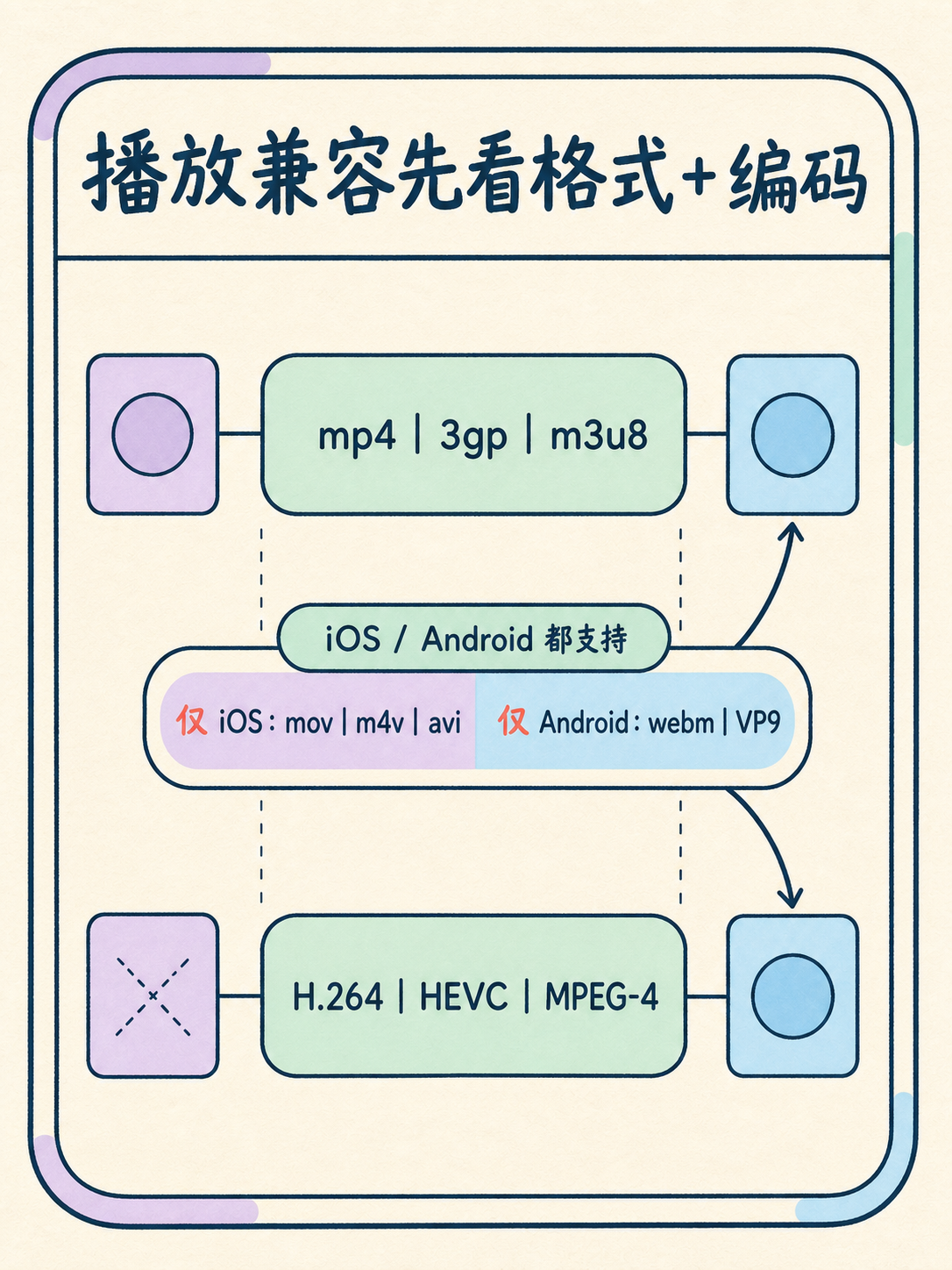视频作品集小程序怎么选：5个事实拆清楚 · 图 3
