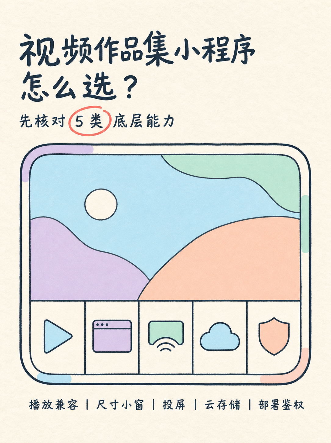 视频作品集小程序怎么选：5个事实拆清楚