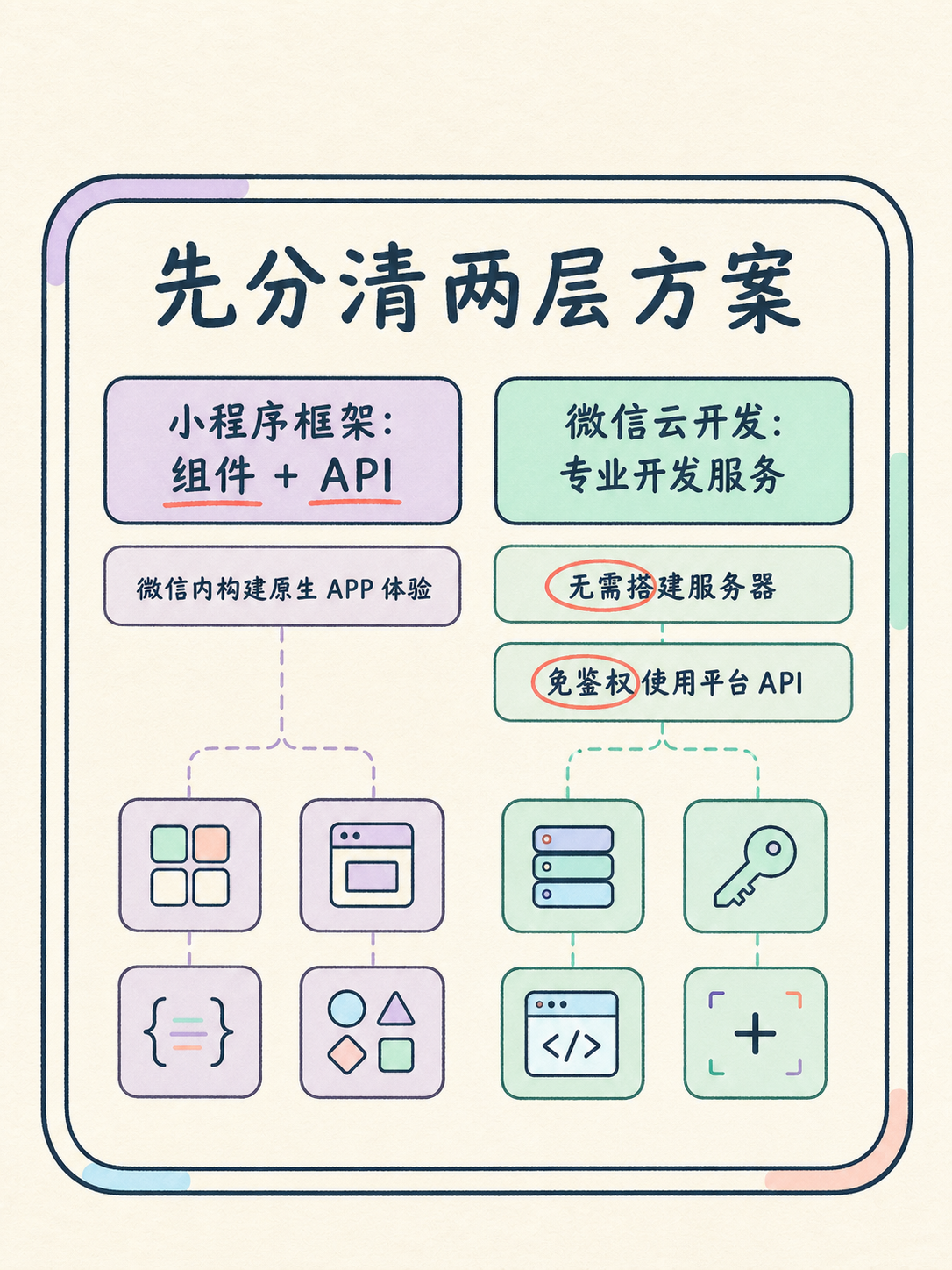 视频作品集小程序怎么选：5个事实拆清楚 · 图 2