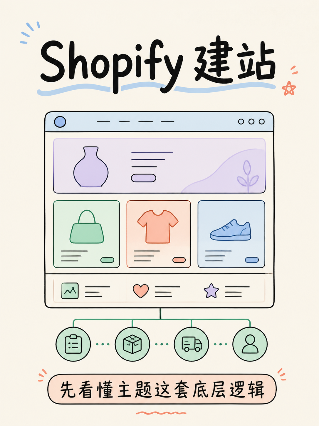 Shopify 建站前先核对 5 条 OS 2.0 事实 🚀