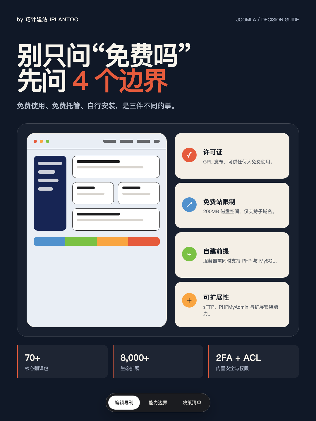 Joomla 选型前，先看清 5 条官方原文 · 图 2