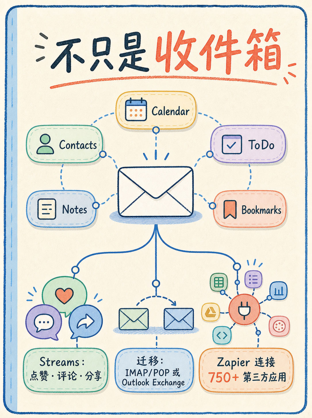 Zoho 域名邮箱值得选吗？ · 图 4