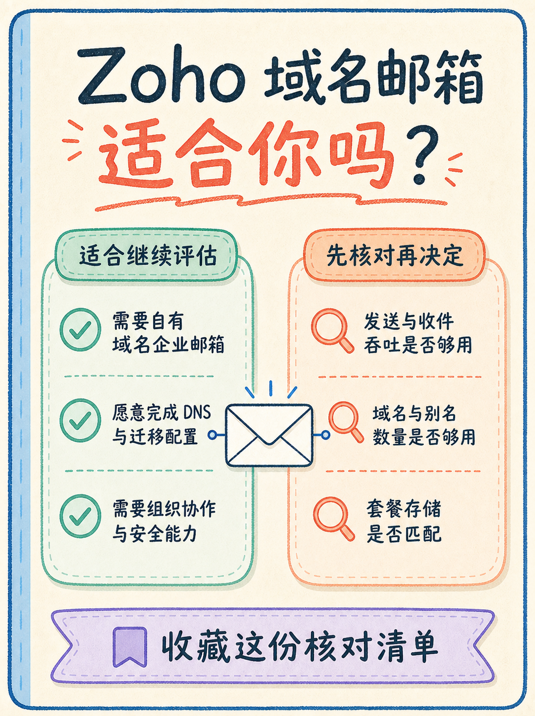 Zoho 域名邮箱值得选吗？ · 图 7