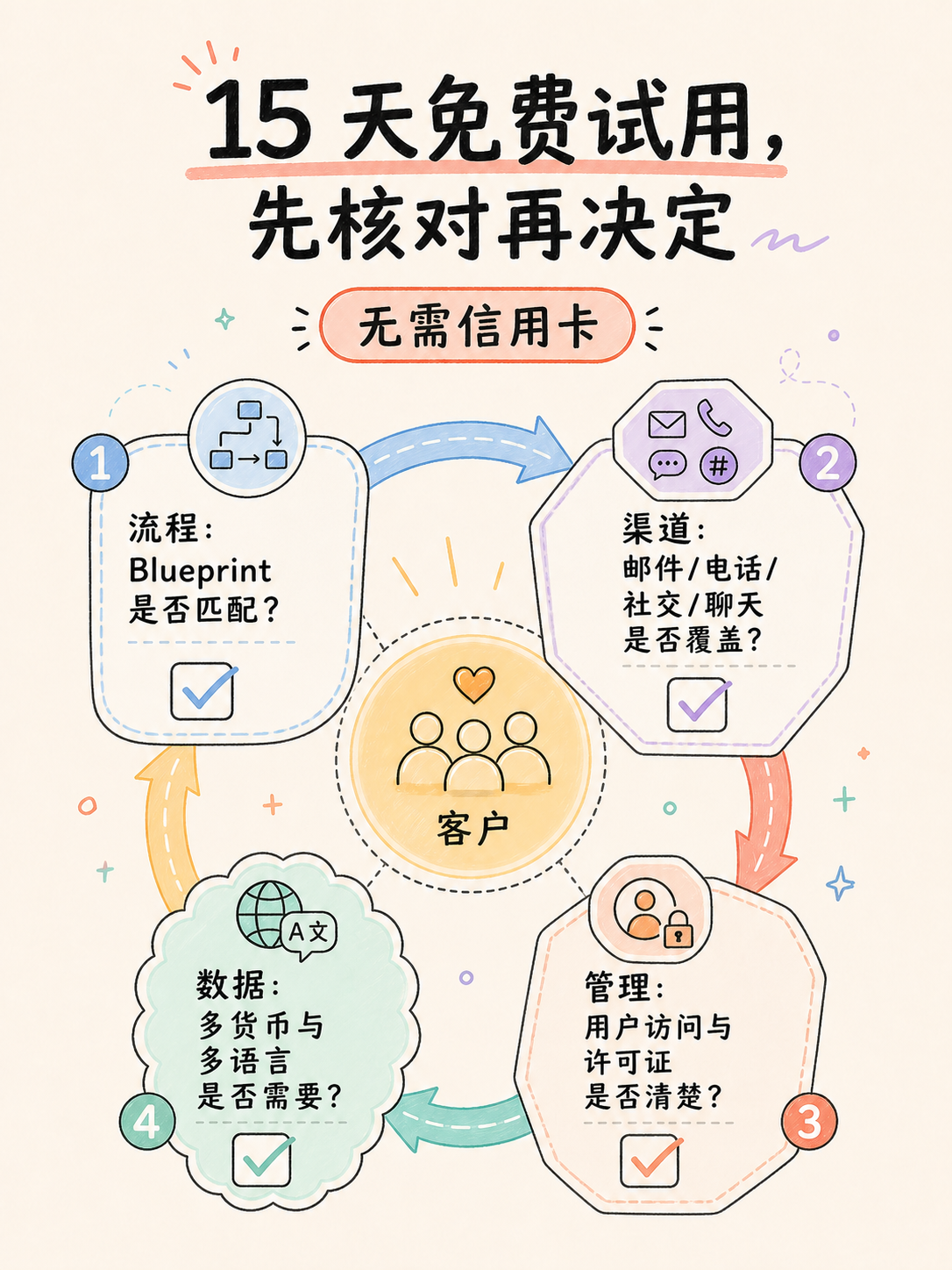 Zoho CRM 选型:先拆边界,再看落地 · 图 7