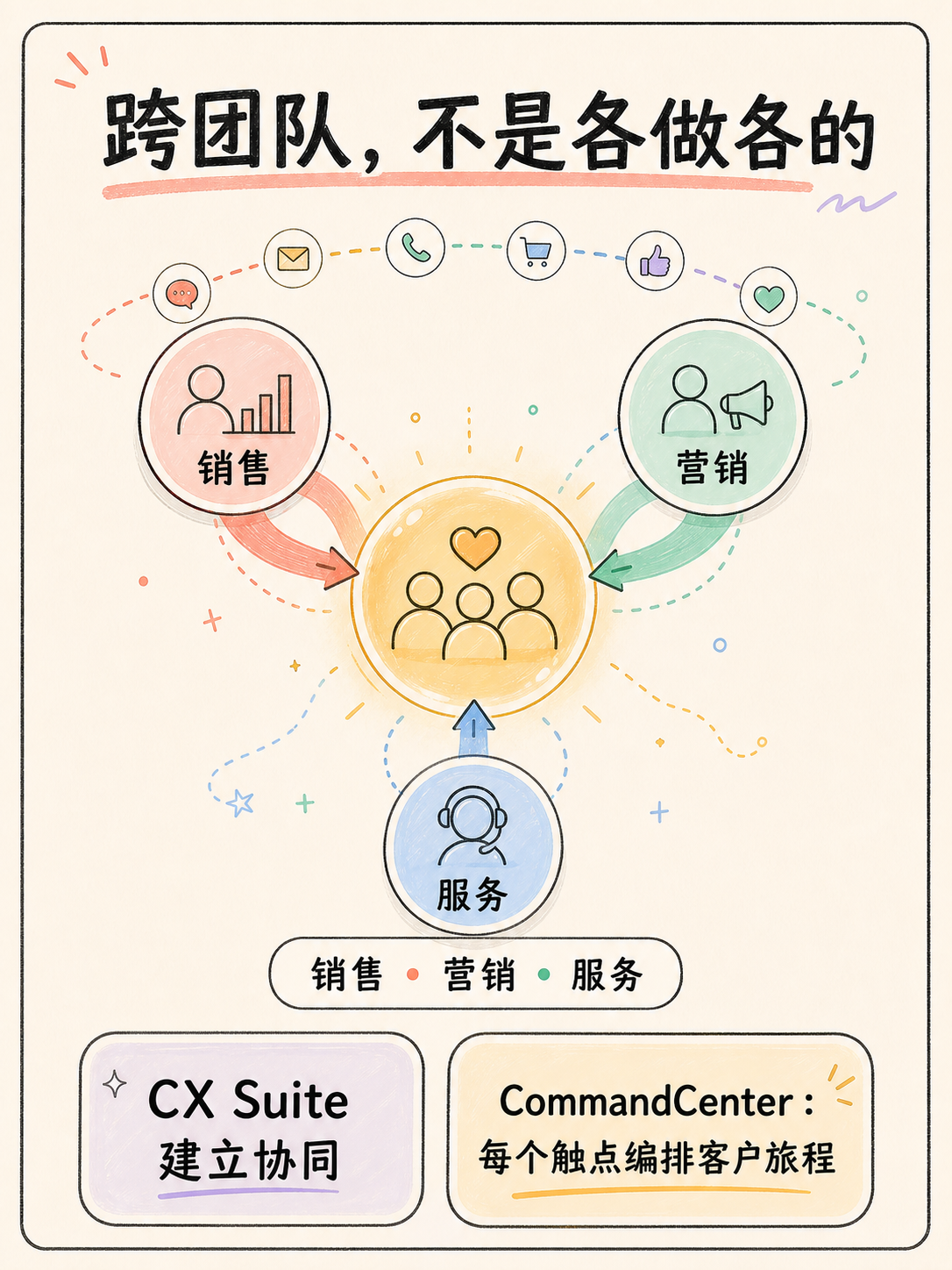 Zoho CRM 选型:先拆边界,再看落地 · 图 3