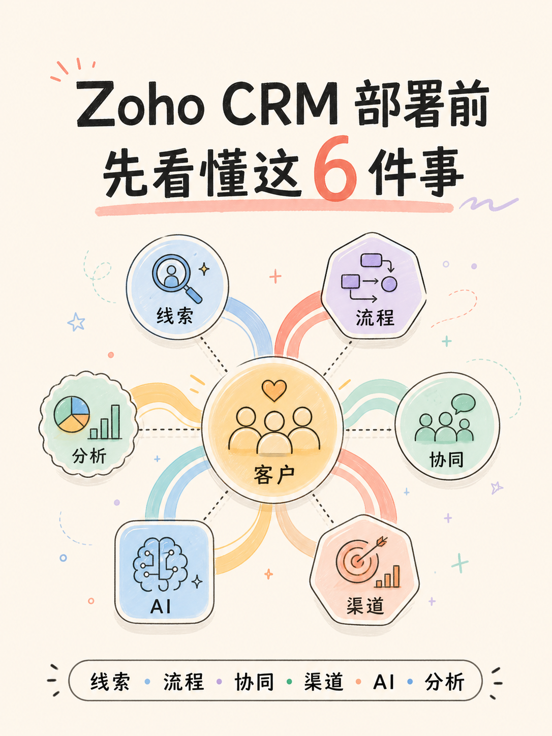 Zoho CRM 选型：先拆边界，再看落地