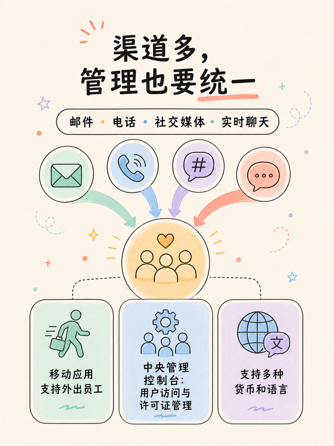 Zoho CRM 选型:先拆边界,再看落地 · 图 5