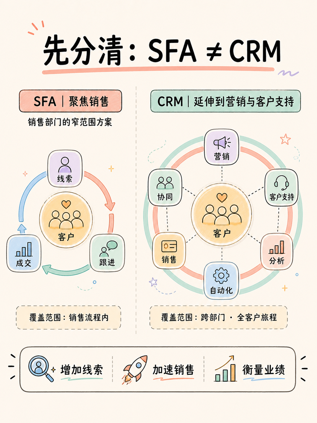 Zoho CRM 选型:先拆边界,再看落地 · 图 2