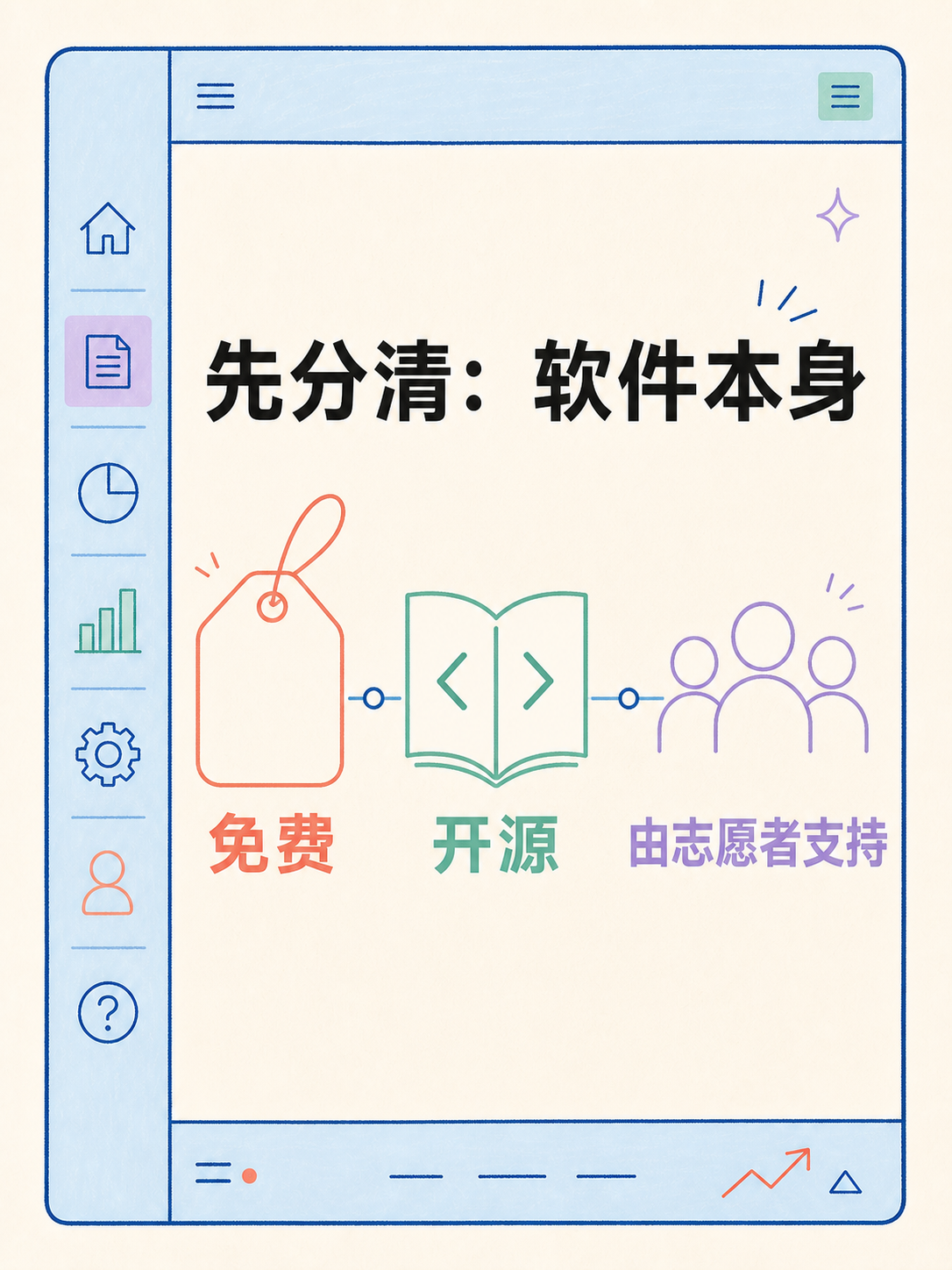🧭 WordPress 自建选型|先看 5 条官方原文事实 · 图 3