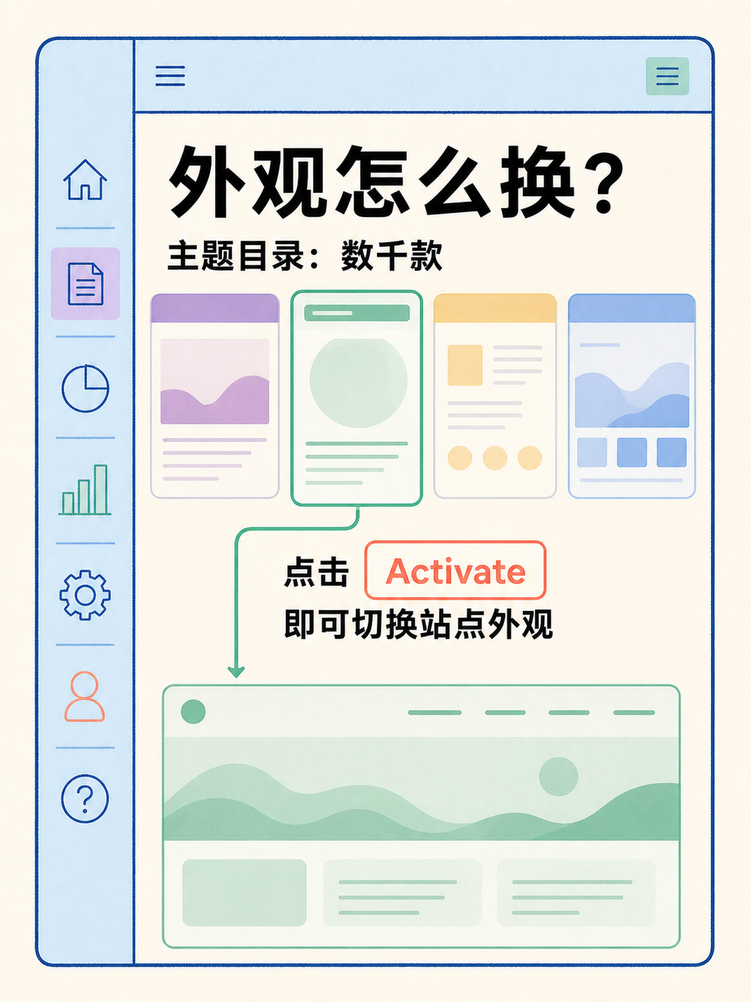 🧭 WordPress 自建选型|先看 5 条官方原文事实 · 图 4
