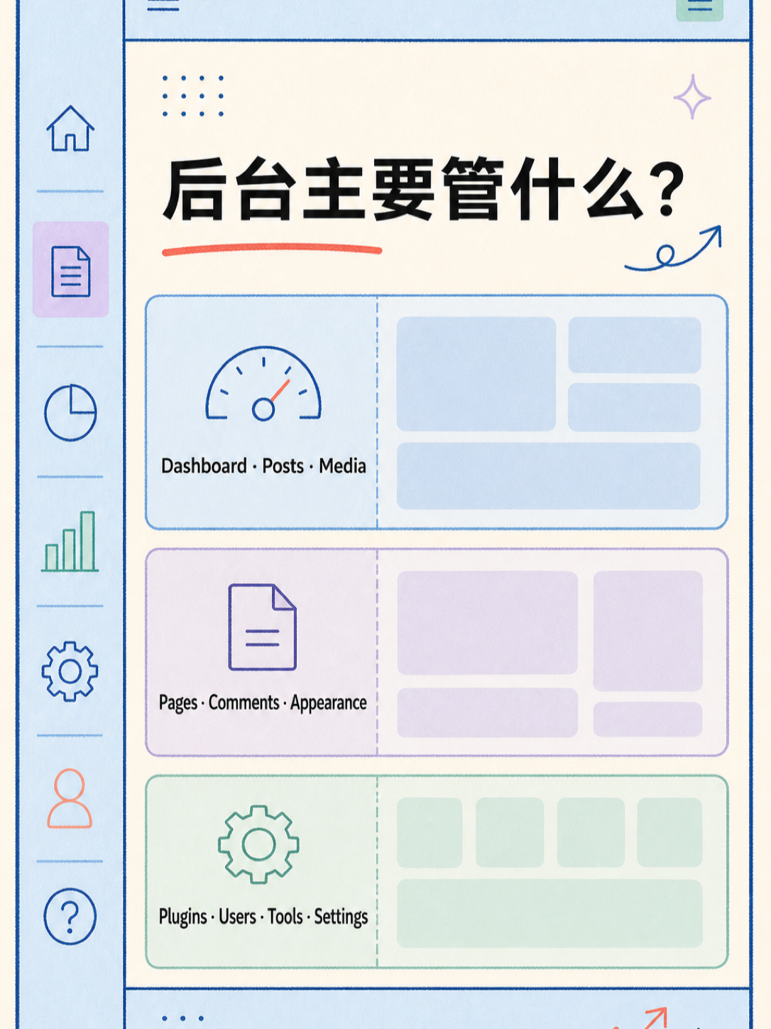 🧭 WordPress 自建选型|先看 5 条官方原文事实 · 图 5