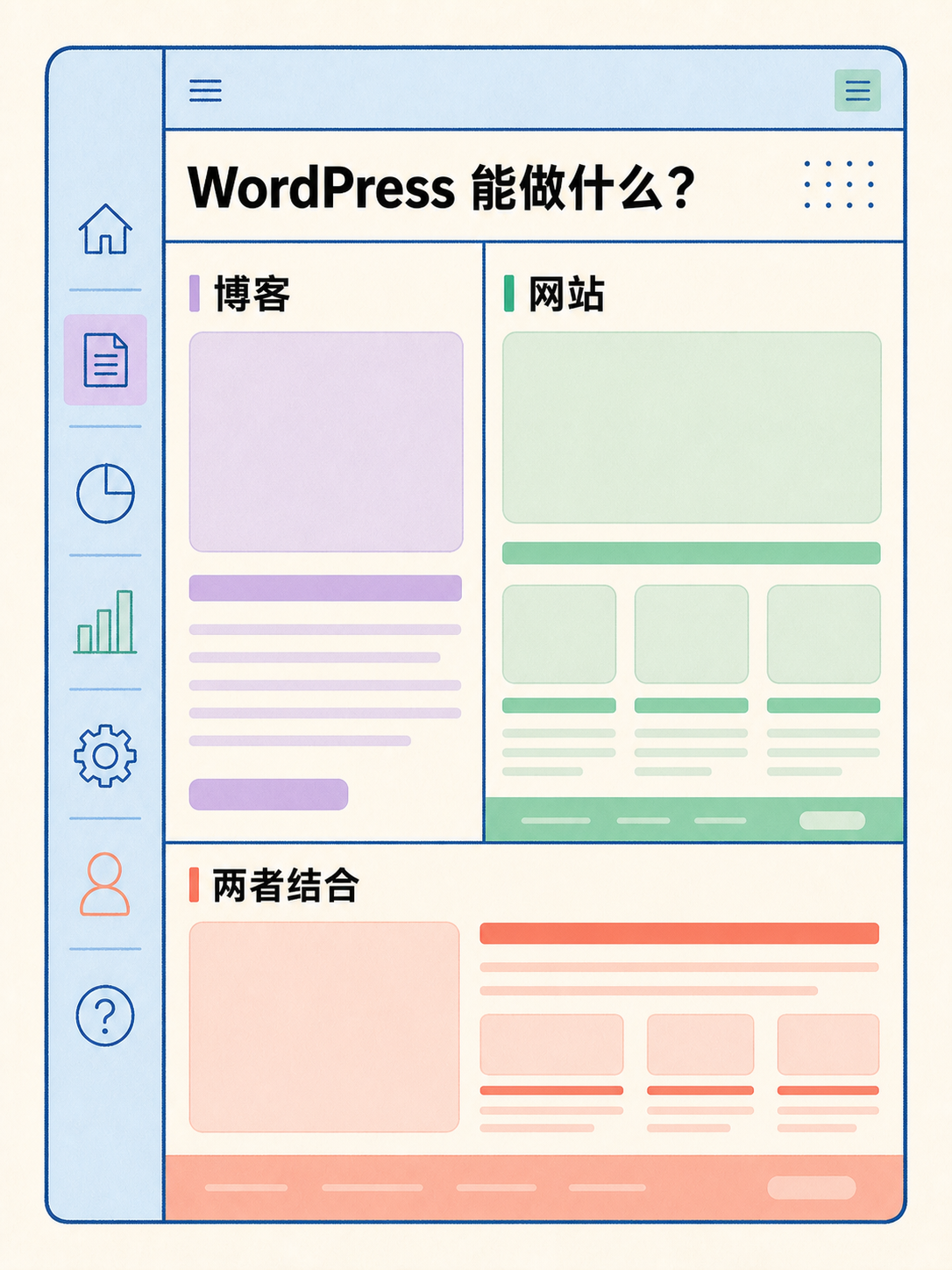 🧭 WordPress 自建选型|先看 5 条官方原文事实 · 图 2